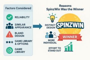Bet Wright Sister Sites Showdown