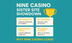 NineWin Sister Sites Comparison