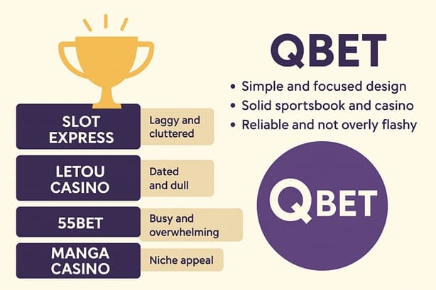 30Bet sister sites comparison