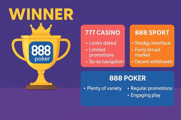 888 Casino sister sites comparison