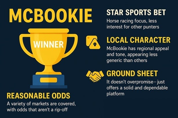 AK Bets sister site comparison