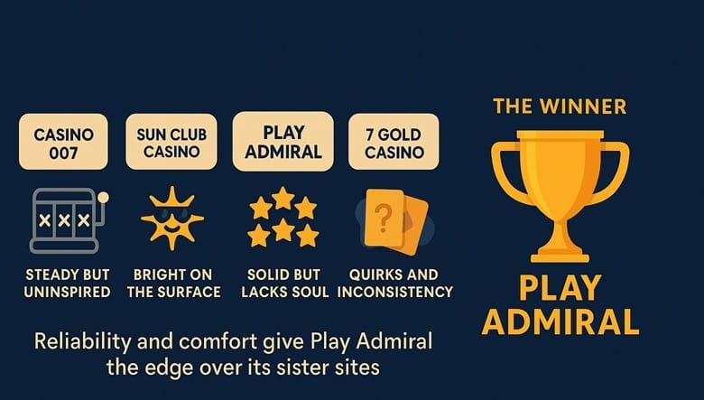 Aztec Paradise sister sites comparison