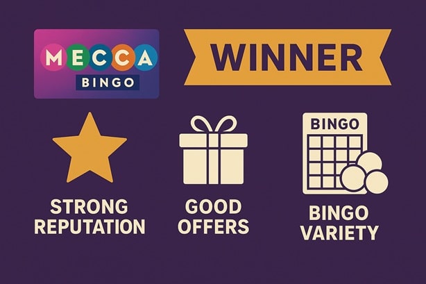 Bella Casino sister sites comparison