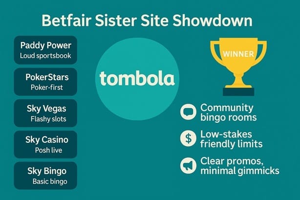 Betfair sister sites comparison