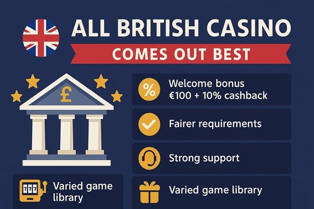 Fun Casino sister site comparison