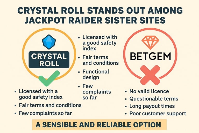 Jackpot Raider sister sites comparison