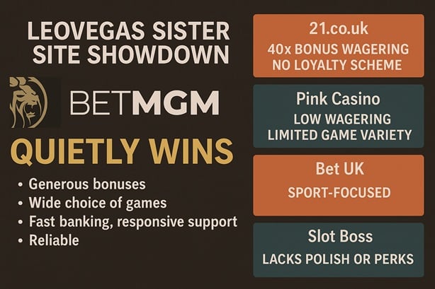 LeoVegas sister sites comparison