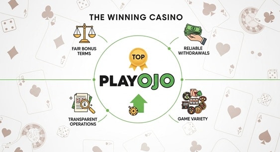 Luna Casino sister site comparison