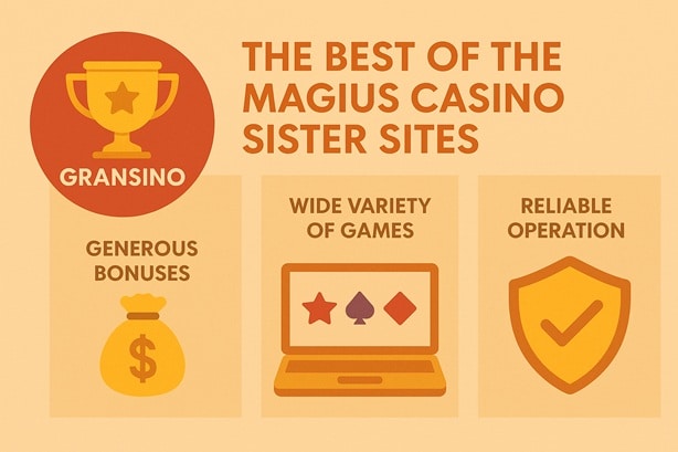 Magius sister sites comparison