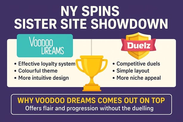NY Spins sister sites comparison