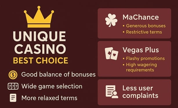 Royal Vincit sister site comparison