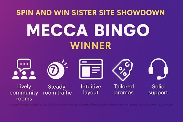 Spin And Win sister site comparison