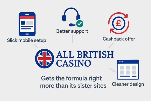 Yeti Casino sister sites comparison